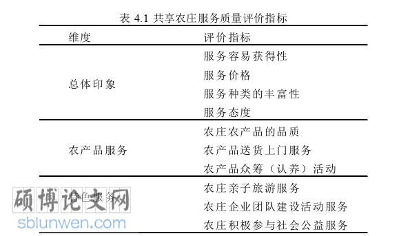 旅游管理论文参考