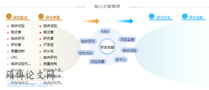 临床试验论文参考文献