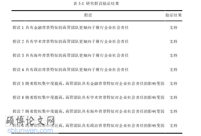企业管理论文参考