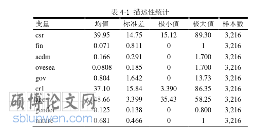 企业管理论文怎么写