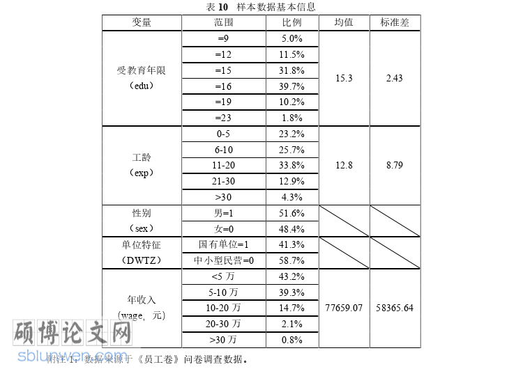 人力资源管理论文参考