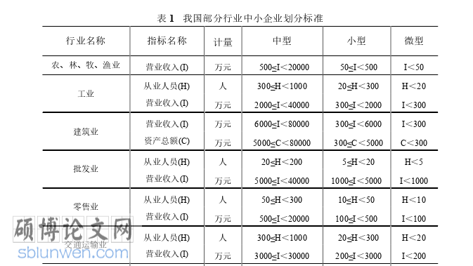 人力资源管理论文怎么写
