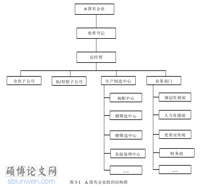 审计论文怎么写
