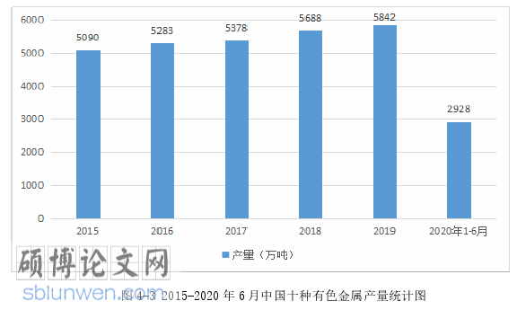 市场营销论文参考
