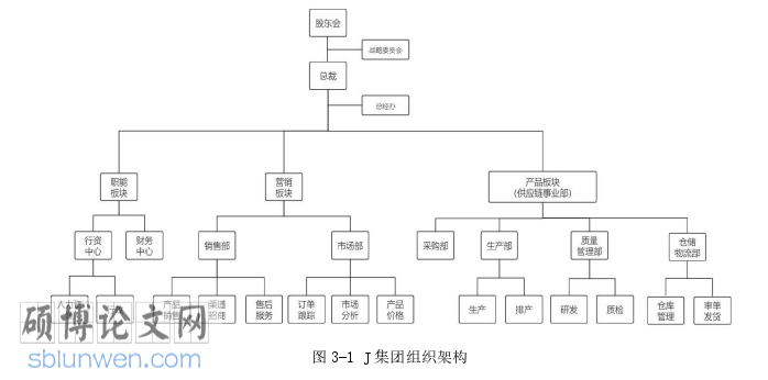市场营销论文怎么写
