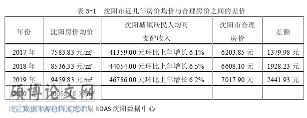 行政管理论文参考