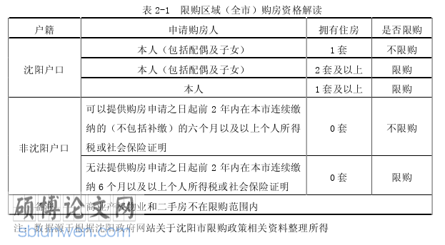 行政管理论文怎么写