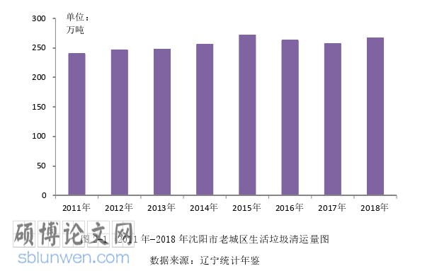行政管理论文怎么写