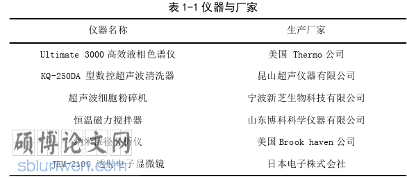 药学论文参考