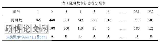 医学论文参考