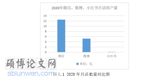 艺术论文参考