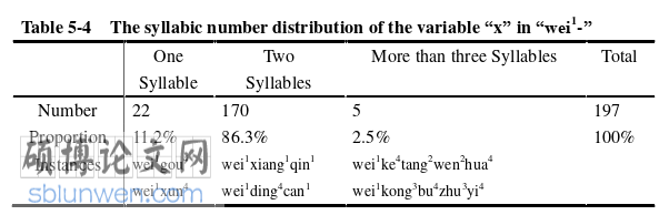 语言学论文怎么写