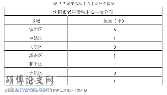 MPA论文怎么写