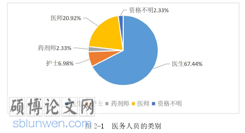 法律论文怎么写