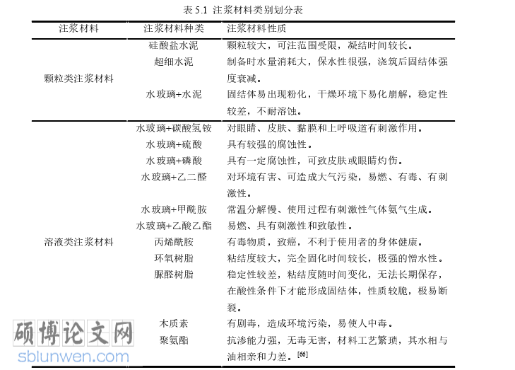 工程硕士论文参考