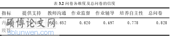 教育管理论文参考