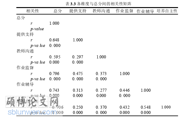 教育论文怎么写