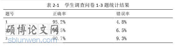教学论文怎么写