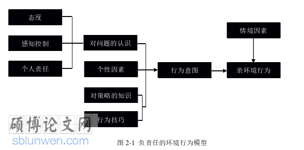 经济管理论文怎么写