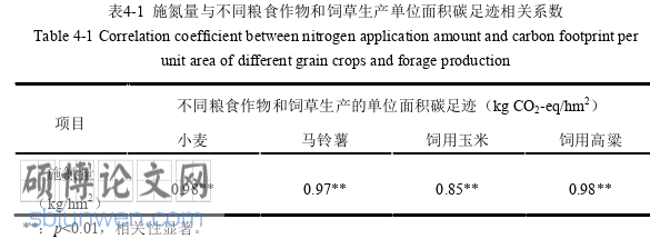 农业论文参考