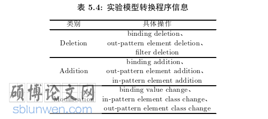 软件工程论文参考