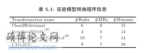 软件工程论文怎么写