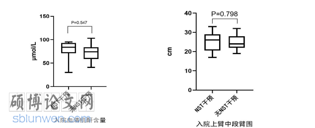临床医学论文参考