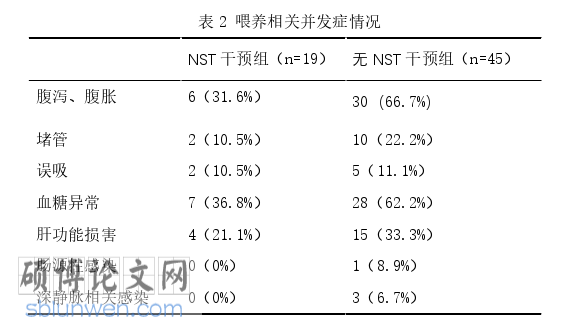 临床医学论文怎么写