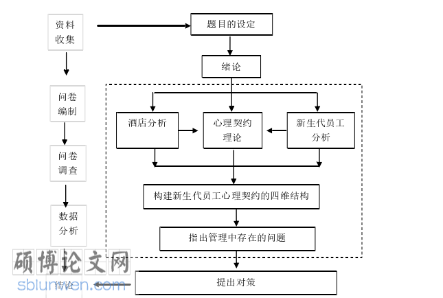 酒店管理论文参考
