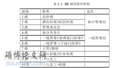 酒店管理论文怎么写