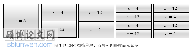 电气自动化论文怎么写