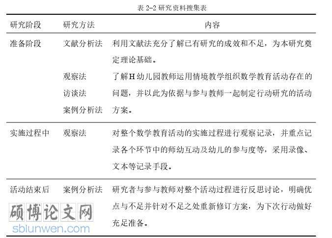 学前教育论文怎么写