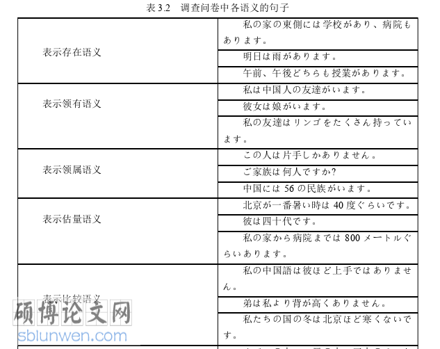 日本留学论文怎么写