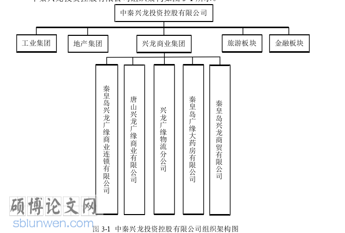财务管理论文参考