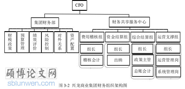 财务管理论文怎么写
