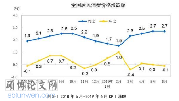 MBA论文怎么写