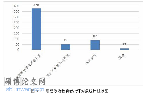 政治论文参考