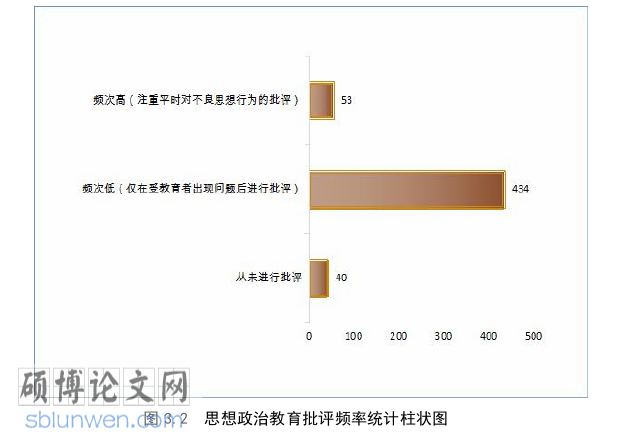 政治论文怎么写