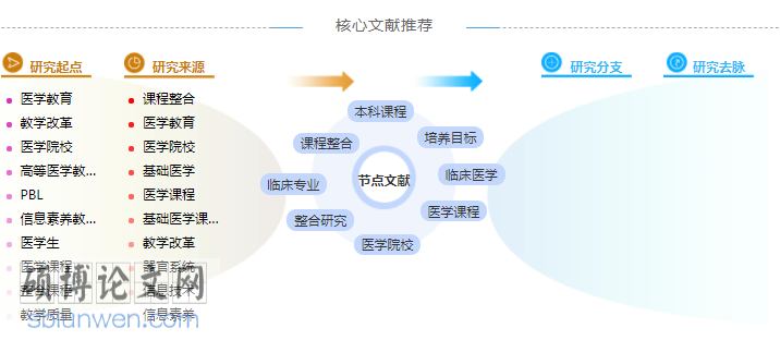 临床试验论文硕士论文参考文献怎么标注