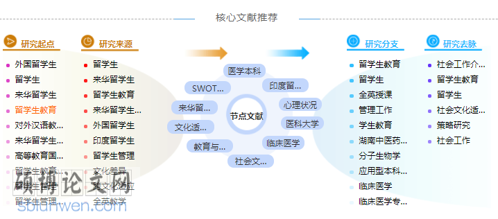 临床药师论文中参考文献的格式