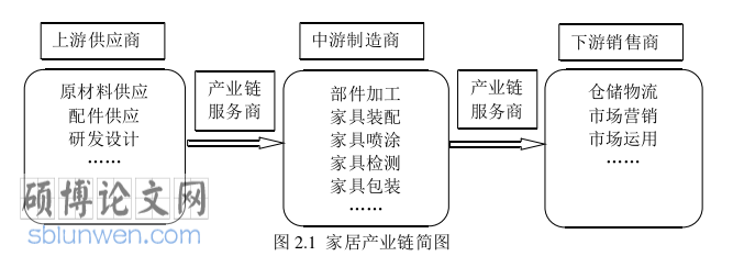 金融论文怎么写
