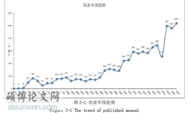 经济论文怎么写