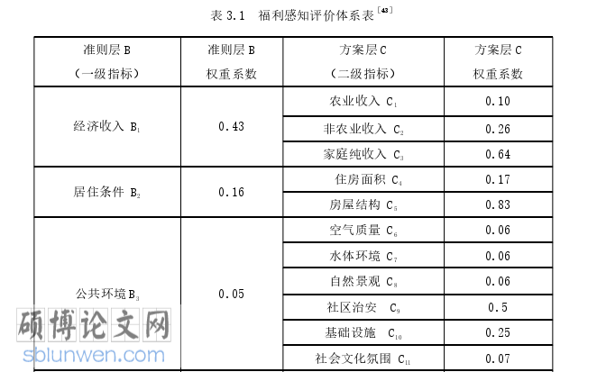 旅游管理论文参考