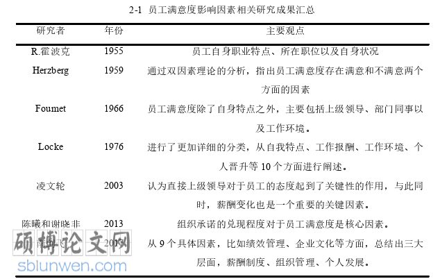 企业管理论文怎么写