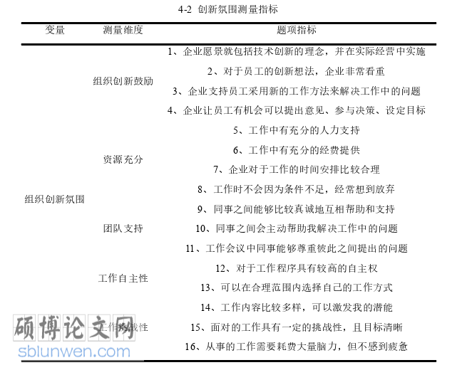 企业管理论文参考