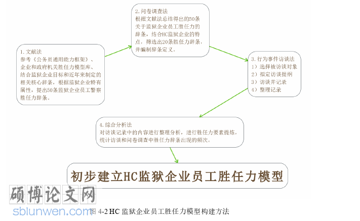 人力资源管理论文怎么写