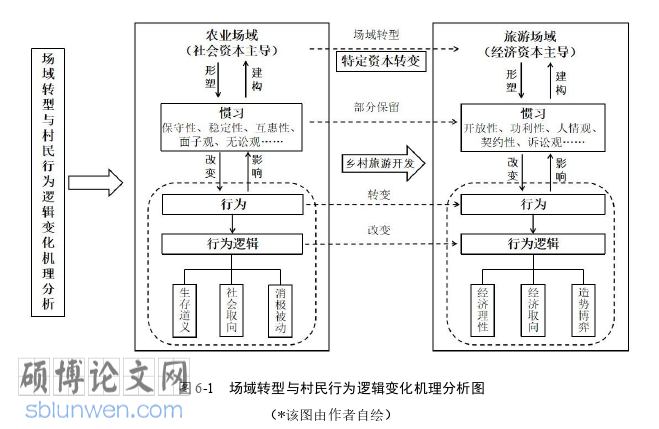 社会学论文参考