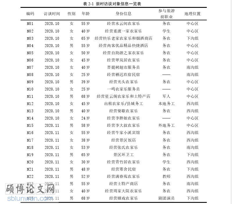 社会学论文怎么写