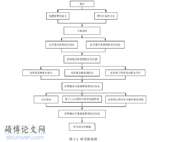 市场营销论文参考