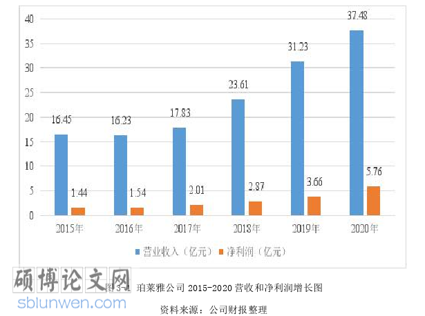市场营销论文怎么写